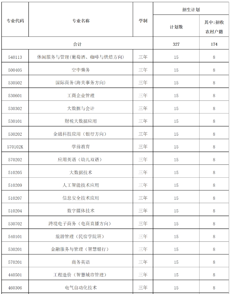 2023年北京经济管理职业学院高职自主招生招生简章