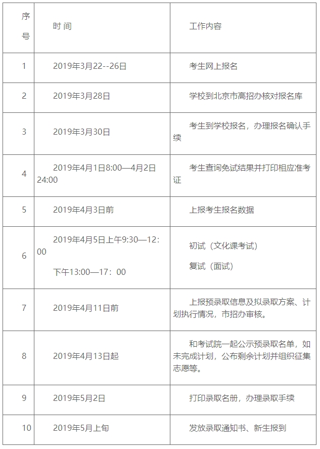  2019年首钢工学院高职自主招生招生简章
