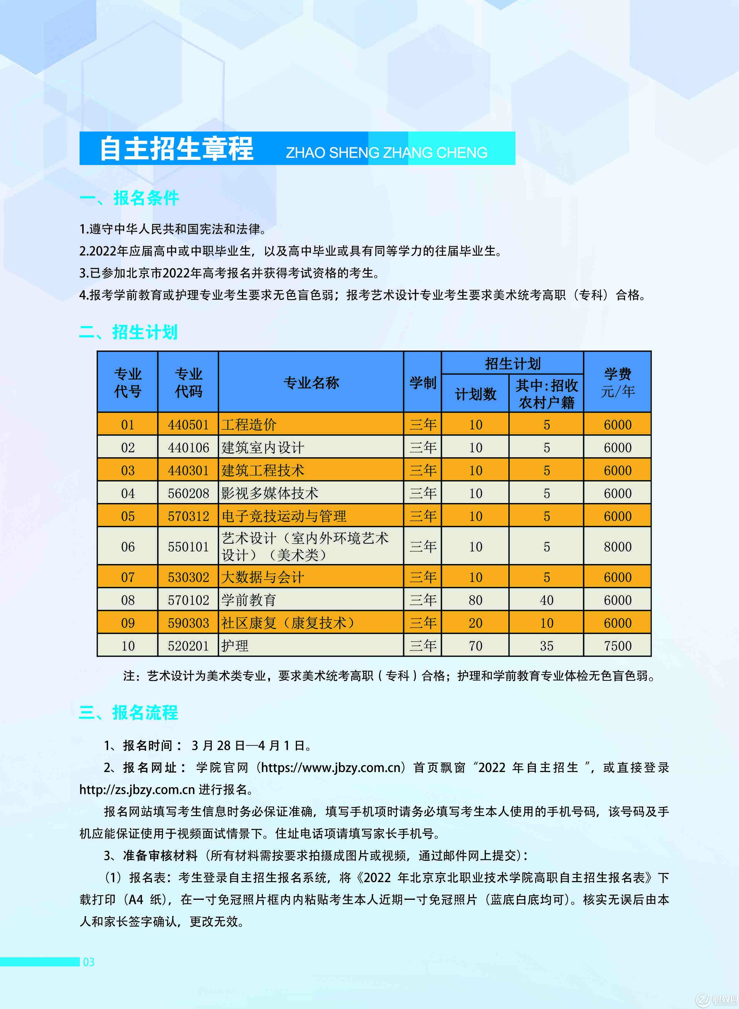2022年北京京北职业技术学院高职自主招生招生简章